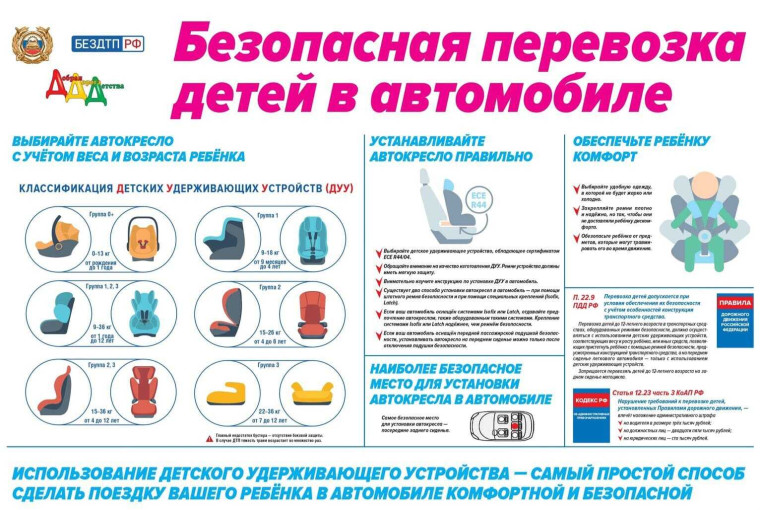 "Безопасная перевозка детей в автомобиле" "Безопасная перевозка детей в автомобиле".